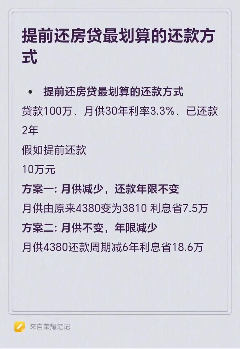 房贷利率上调怎么办_如何降低房贷利息_个人住房贷款提前还款