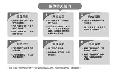 微商卖货宝骗局_说微商是传销的怎么回复_传销平台防范