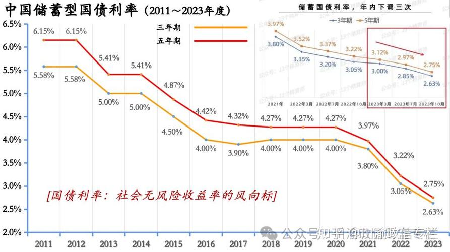 2026年银行大额存单利率走势成谜，投资选择有门道