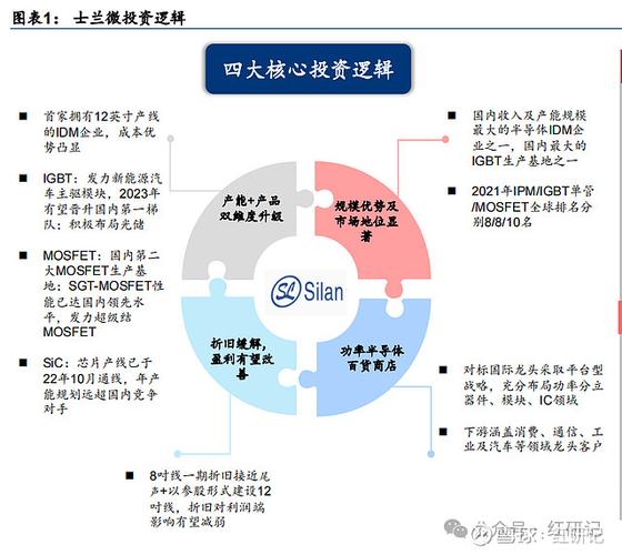 利润表分析_上市公司利润表哪里有_上市公司利润分析
